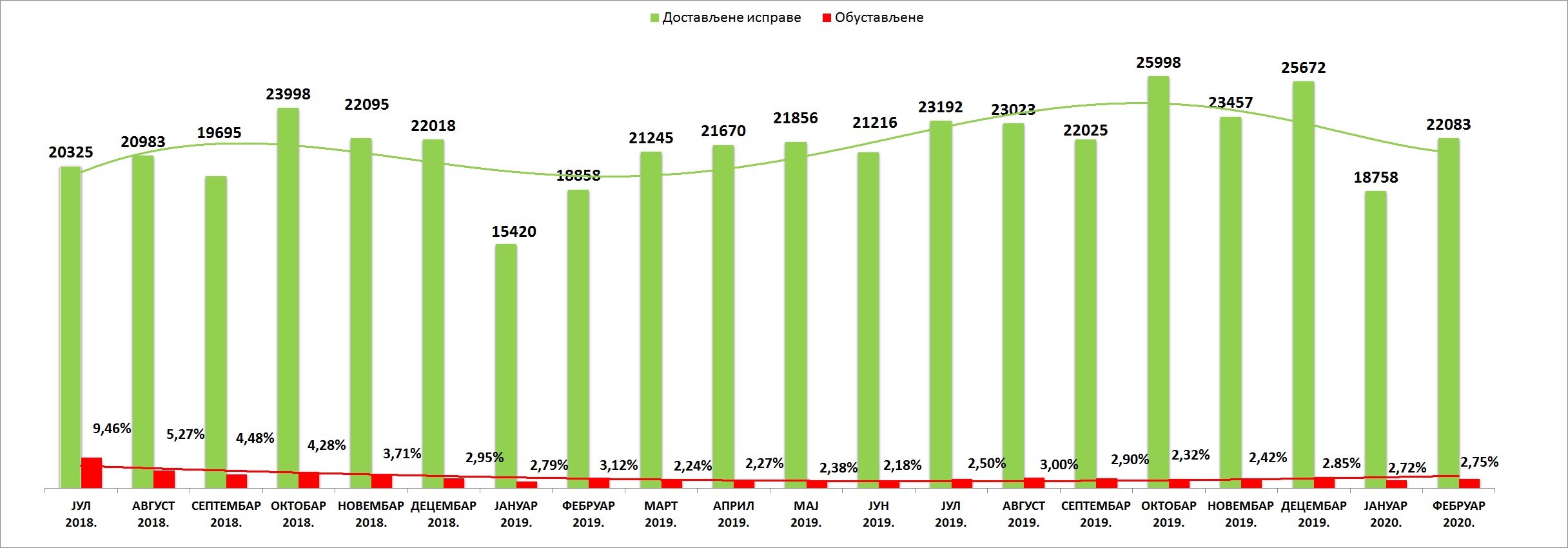 /content/pages/onama/статистика/2020/03-mart/Grafik 1.jpg